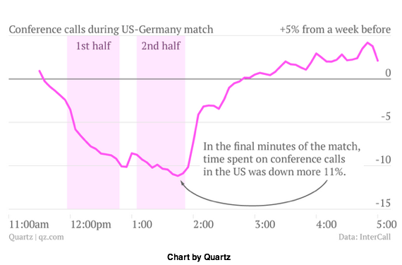 2014-07-01-worldcupconferencecalls.png