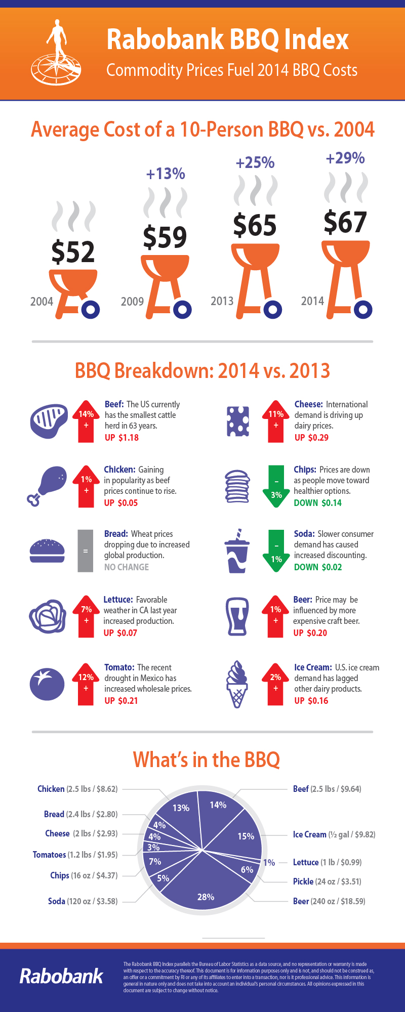 2014-07-02-RB_BBQ_Infographic_0623141.jpg