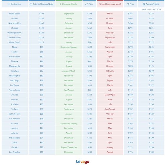 2014-07-02-travel_chart.jpg