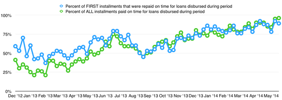 2014-07-03-graph.png