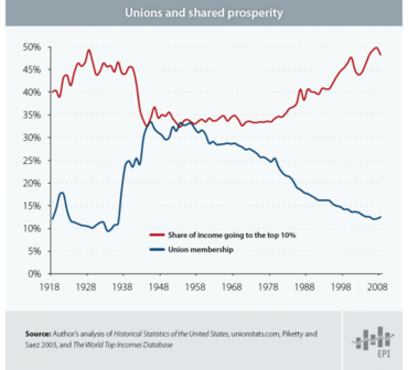 2014-07-06-UnionDemiseGraph.png