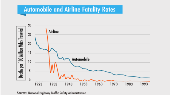 2014-07-08-autoairlinesafety.png