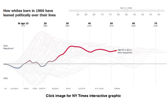 2014-07-08-nytcoxgelmanghitzainteractive.png