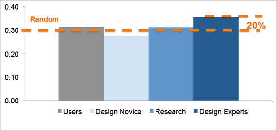 2014-07-09-designacumen.jpg