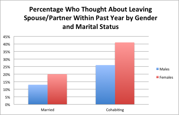 2014-07-10-AustinInstitute_Percentagethoughtaboutleaving.png