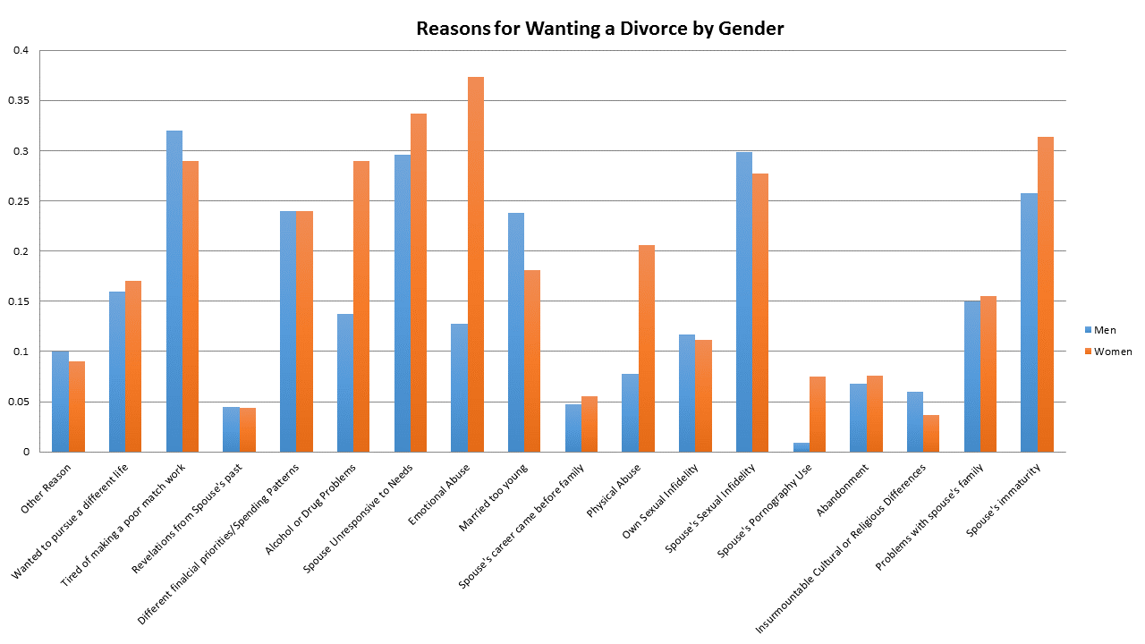 2014-07-10-reasonsfordivorce.png