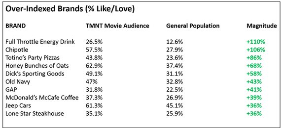 2014-07-11-TMNT_OverBrands.png