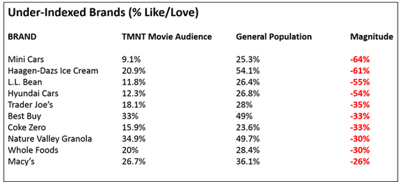 2014-07-11-TMNT_UnderBrands.png