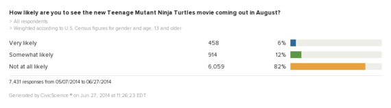 2014-07-11-teenagemutantninjaturtlesmoviecomingaugust.png