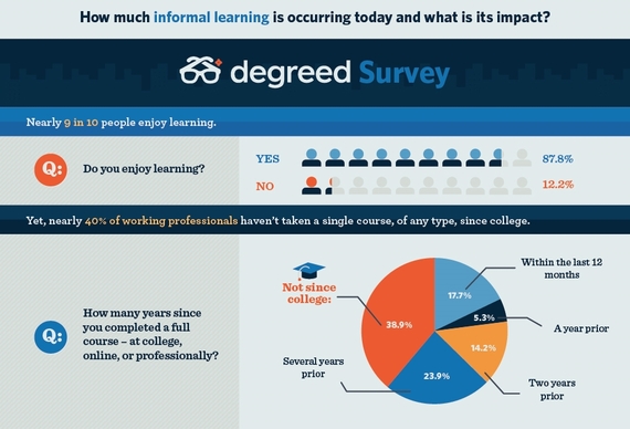 2014-07-12-InformalLearningInfographic1.jpg