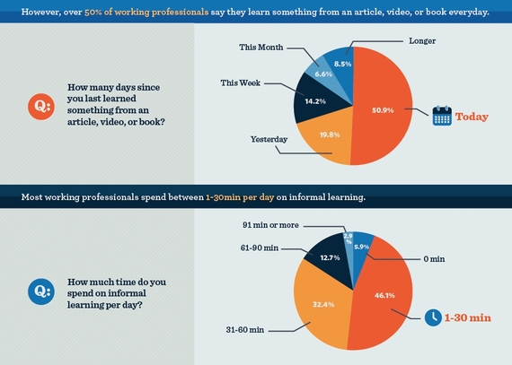 2014-07-12-InformalLearningInfographic2.jpg