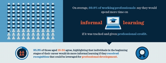 2014-07-12-InformalLearningInfographic3.jpg