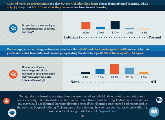 2014-07-12-InformalLearningInfographic4.jpg