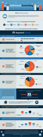 2014-07-12-InformalLearningInfographic5.jpg