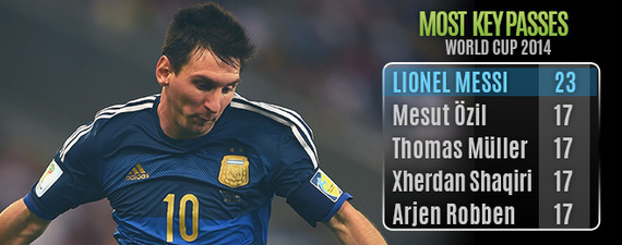 2014-07-15-2014_7_MessiWCTopImage.jpg