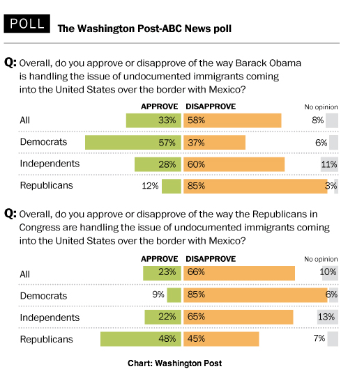 2014-07-15-PostABCimmigration.png