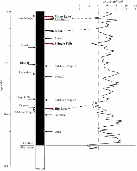 2014-07-16-Brunhes_geomagnetism_western_US.jpg