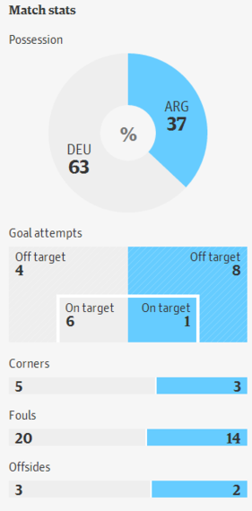 2014-07-16-WC_viz3.png
