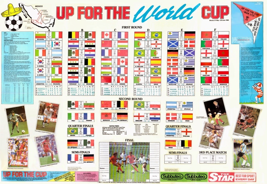 What Did the World Cup Do for Data Visualization? | HuffPost UK