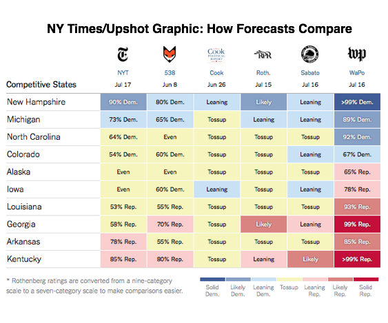 2014-07-17-UpshotForecastsGraphic.png