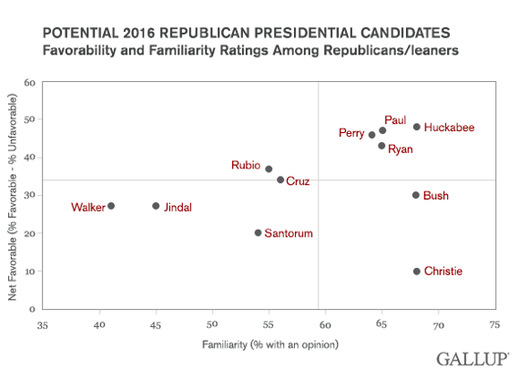 2014-07-18-GallupGOPfavorability.png