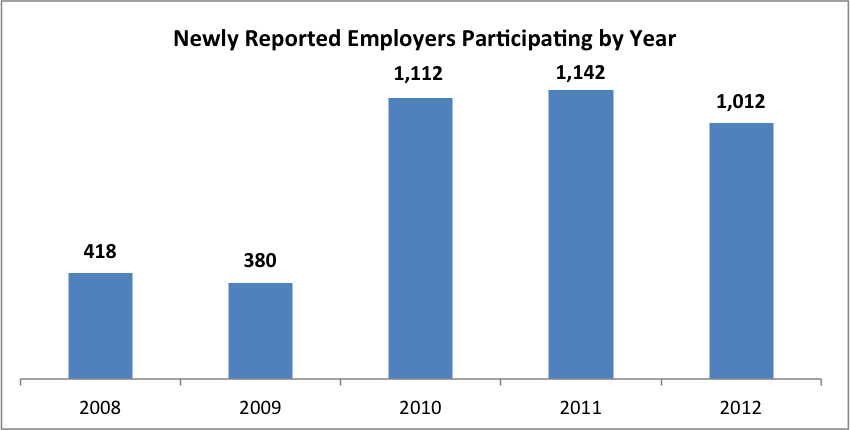 2014-07-18-Graph2.png