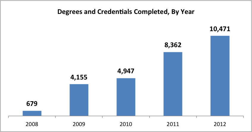 2014-07-18-Graph3.png