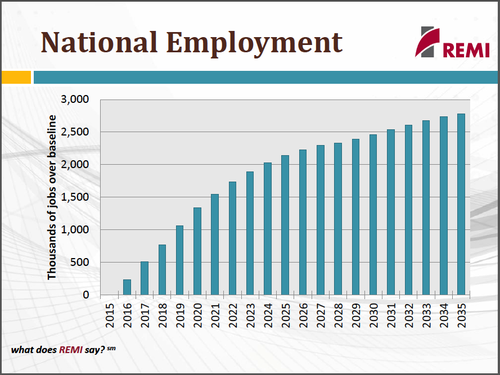 2014-07-20-REMIjobschart.png