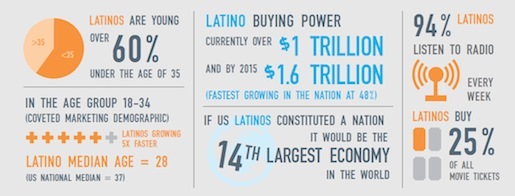 2014-07-21-LatinoPower.jpg