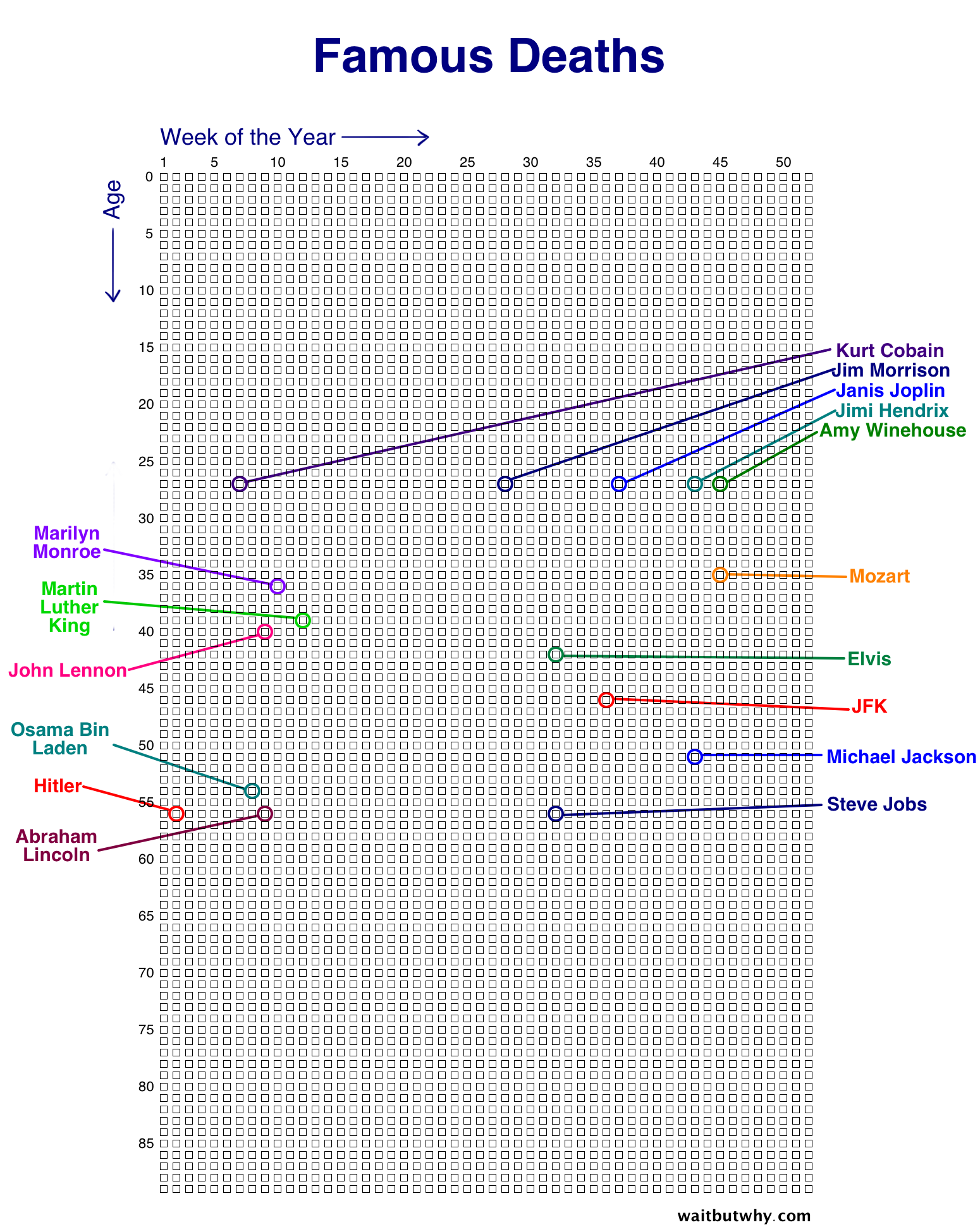 2014-07-22-5WeeksblockDEATHS2.png