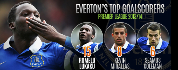 2014-07-24-2014_7_Lukaku2Header.jpg