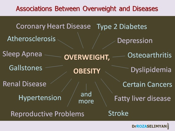 2014-07-24-OverwieghtandDiseases.jpg