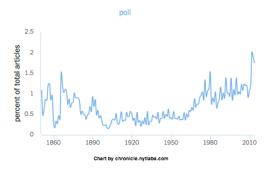 2014-07-25-NYTChronicle_poll.png