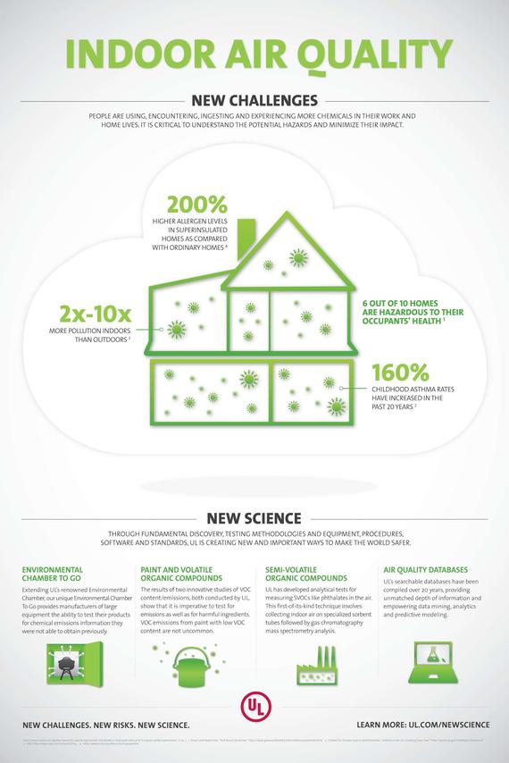 2014-07-25-UL_NS_IndoorAirQuality_Infographic_10151page001.jpg