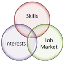 2014-07-26-2.interests.png