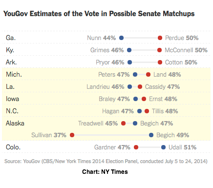 2014-07-28-NYTCBSYouGov.png