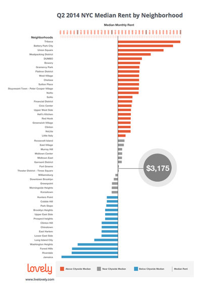 2014-07-29-NYCMedianRentbyNeighborhood.jpg