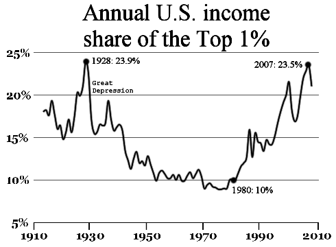 2014-07-30-2008_Top1percentUSA1.png