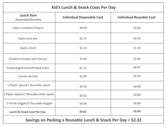 2014-07-30-Table1_LunchCostPerDay.jpg