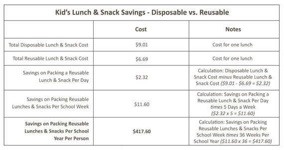 2014-07-30-Table2_LunchSavings.jpg