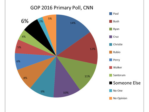 2014-07-31-GOP2016PrimaryPoll.jpg