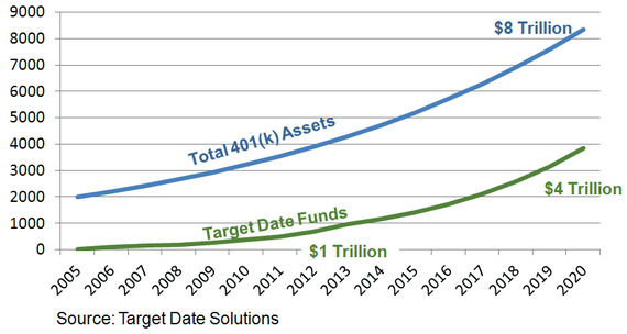 2014-08-02-TDF401kassets.png