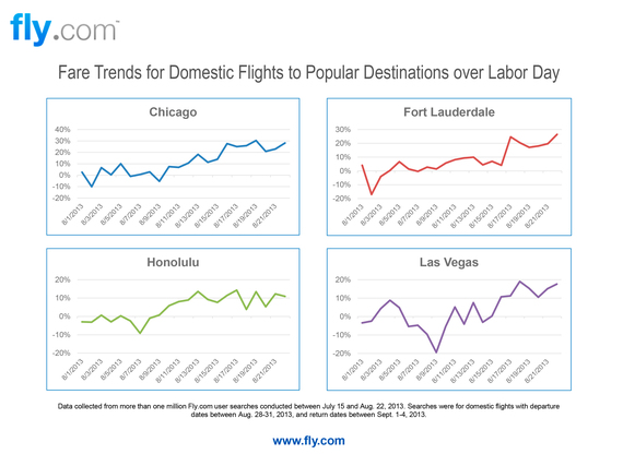 2014-08-03-FlycomLaborDayTopDestinations2014.jpg