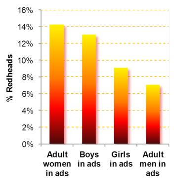 2014-08-06-Genderchart.png