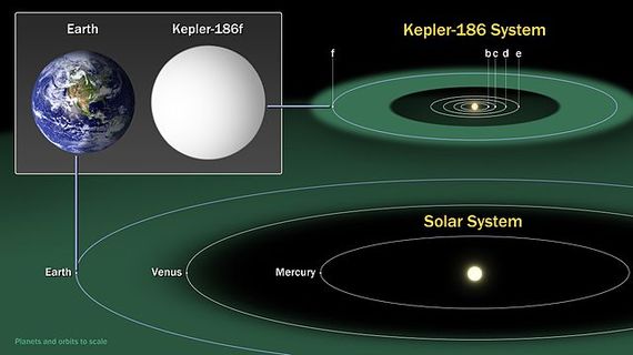2014-08-06-Kepler186f.jpg