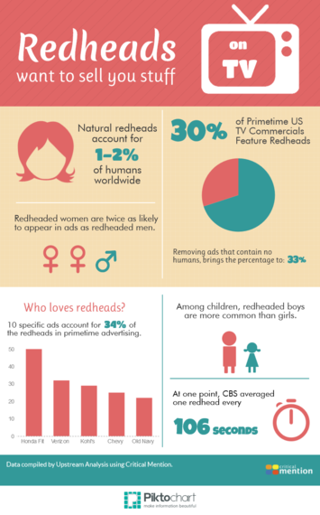 2014-08-06-RedheadsInfographic.png