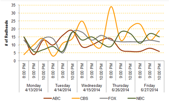 2014-08-06-Timelinechart.png