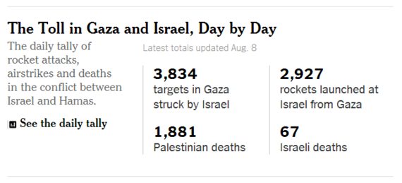 2014-08-08-GraphicNYT20140808GazaIsraelstrikes.png