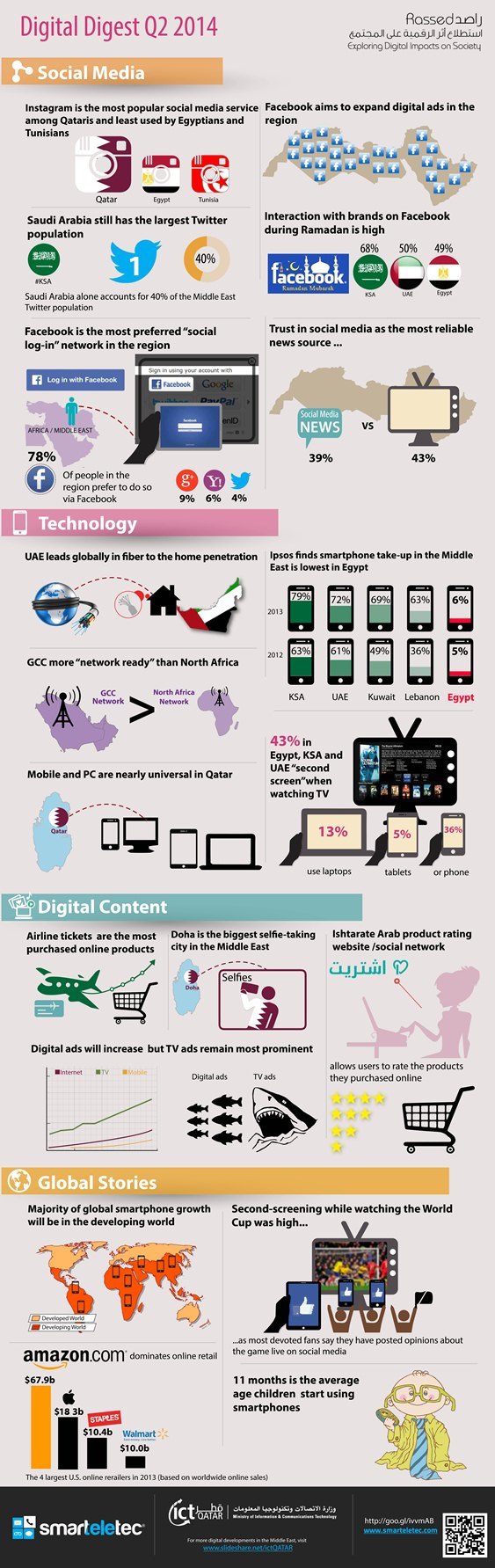 2014-08-12-DigitalDigestQ2summaryhuffpo.jpg