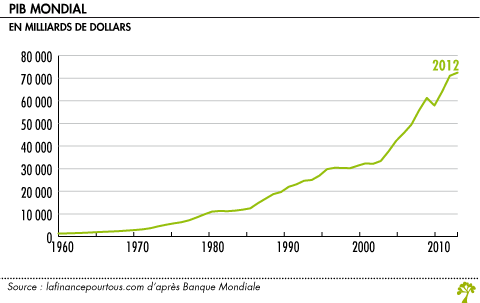 2014-08-13-EvolutionPIBmondial_large.gif